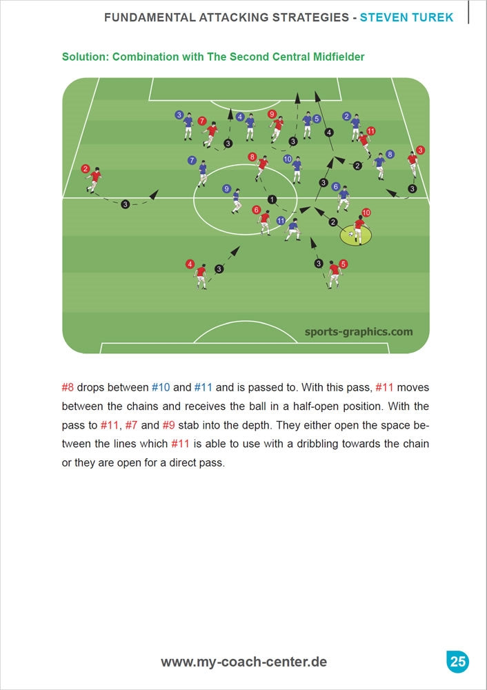 German Top Level Tactics - Fundamental Attacking Strategies