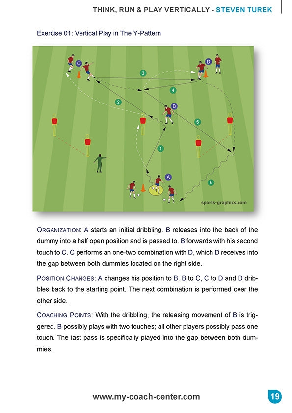 German Training Concepts - Think, Run & Play Vertically