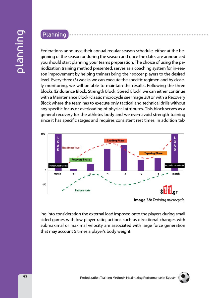 Training Periodization for Maximizing Soccer Performance