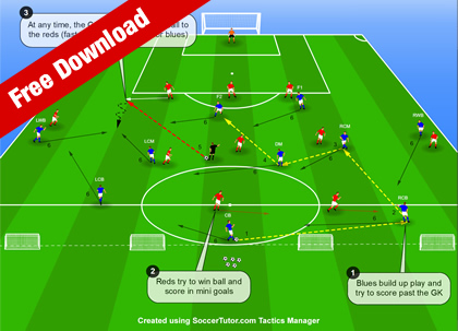 Soccer Coaching Drills And Football Training Tips Blog